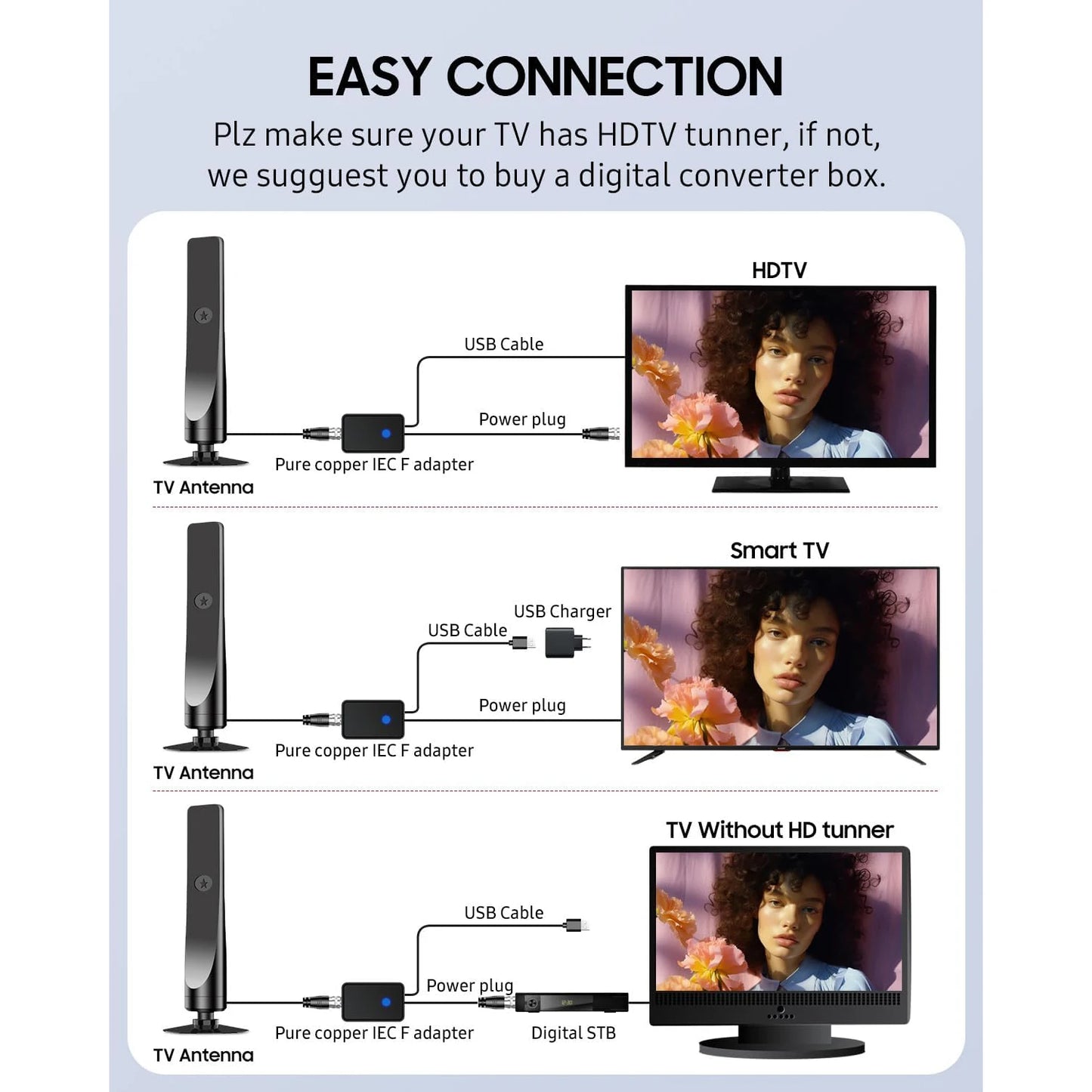 6000 Miles HD TV Antenna for Smart TVs and All Digital TVs with 4K 8K Support and 36DB Signal Booster