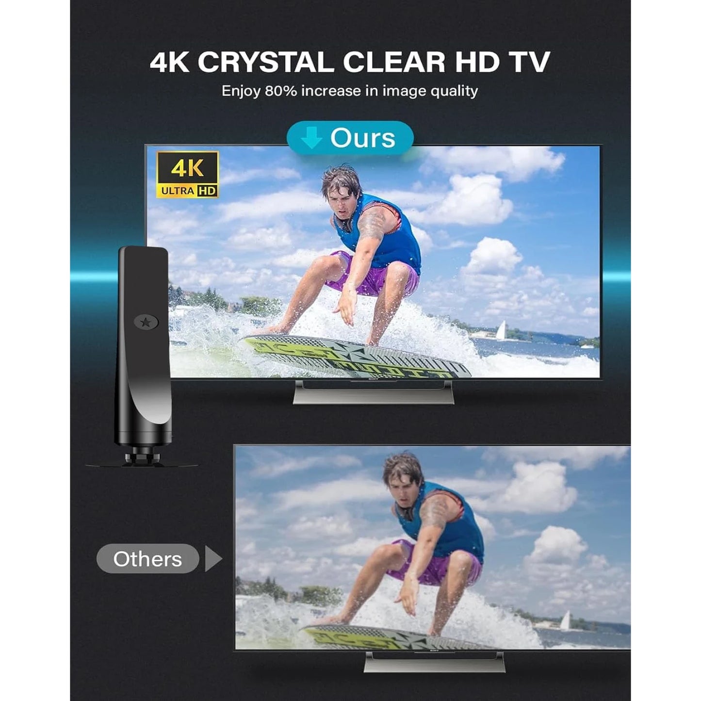 6000 Miles HD TV Antenna for Smart TVs and All Digital TVs with 4K 8K Support and 36DB Signal Booster
