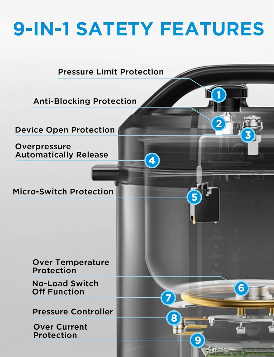 12-in-1 Electric Pressure Cooker, 6 Quarts, 12 Presets, Multi-Functional Programmable Slow Cooker, Rice Cooker, Steamer