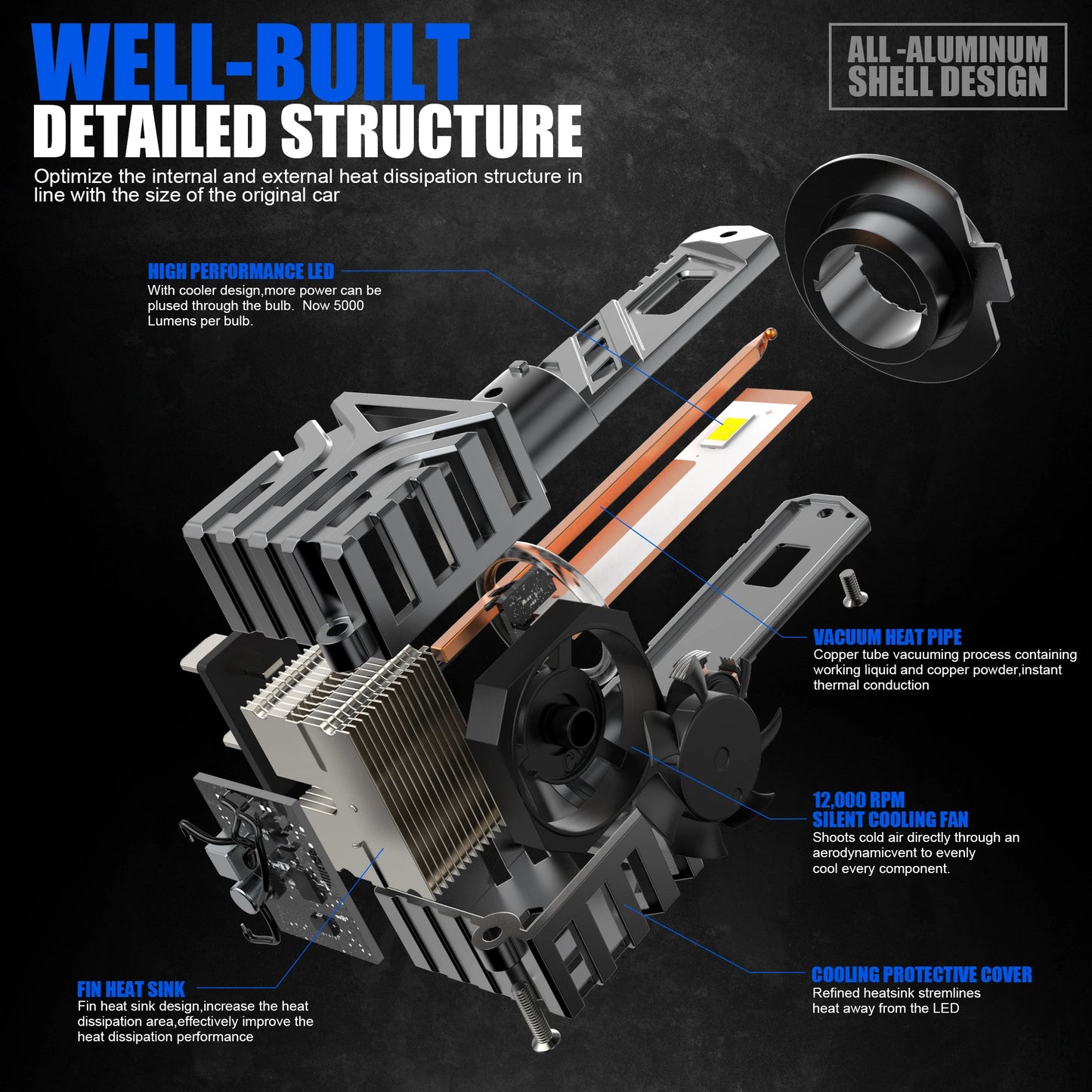 Sanhe H7 LED Headlight Bulbs Hi Lo 1x1 Size 30000LM 6500K