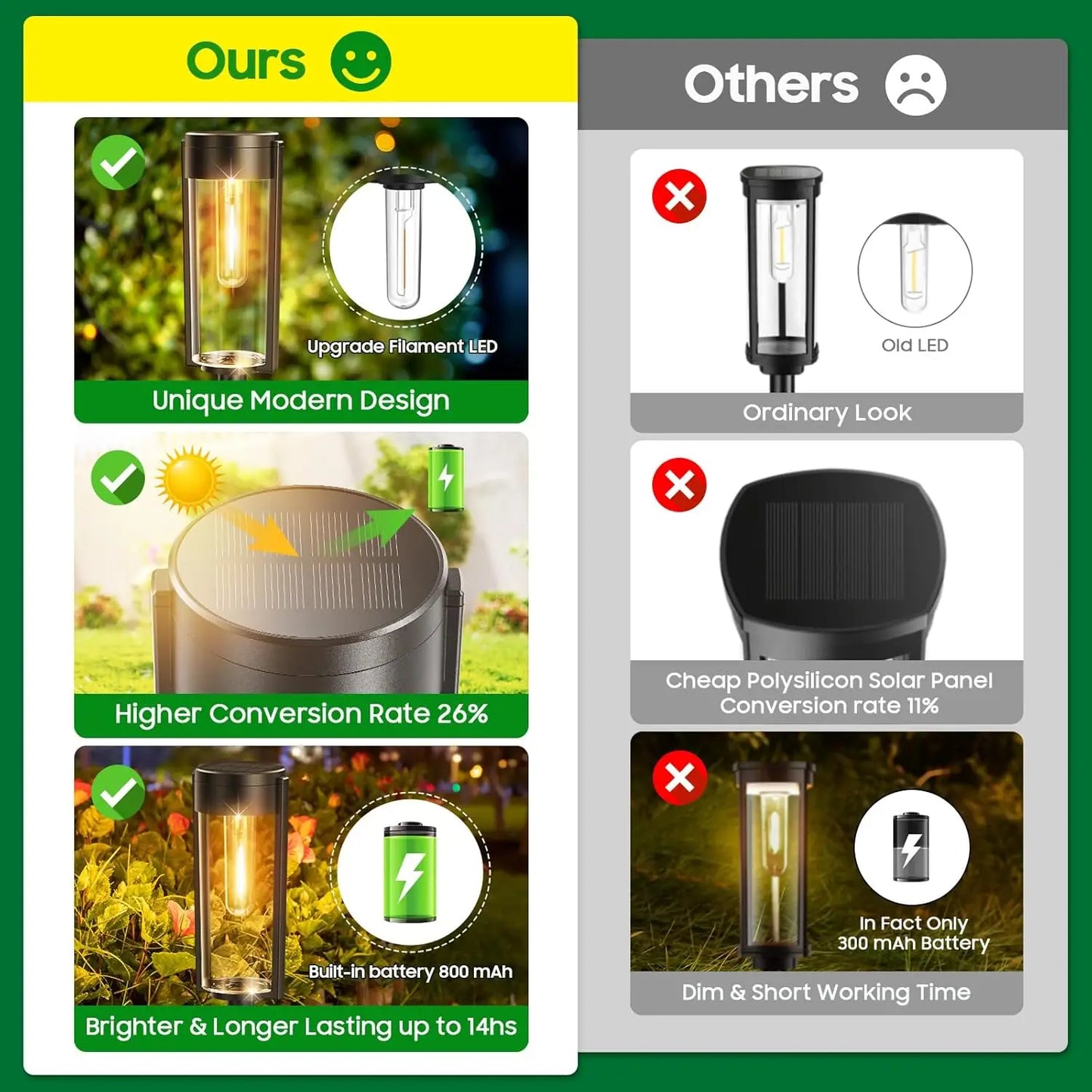 6/12 Pack Solar Pathway Lights Outdoor Upgraded Solar Landscape Path Lights Auto On Off Outdoor Garden Lawn Yard Patio Walkway Driveway